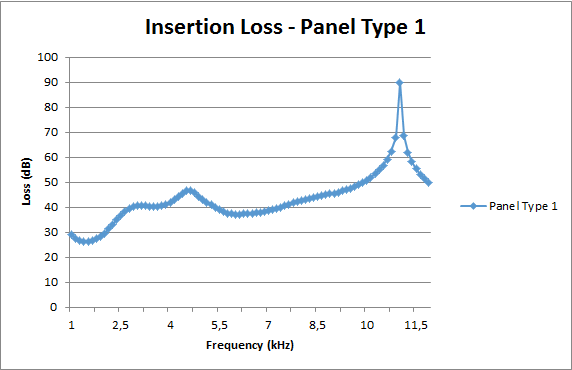 2nd Gen : Measured by NPL in England (2019)