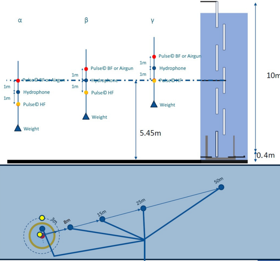 Mesuré par Quiet Oceans Mesuré par Quiet Oceans
